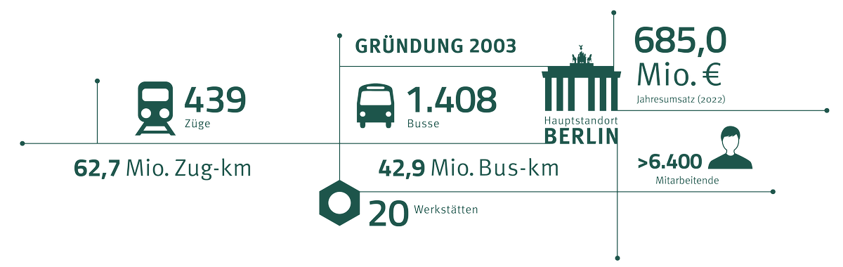 NETINERA Infografik - Unternehmenszahlen