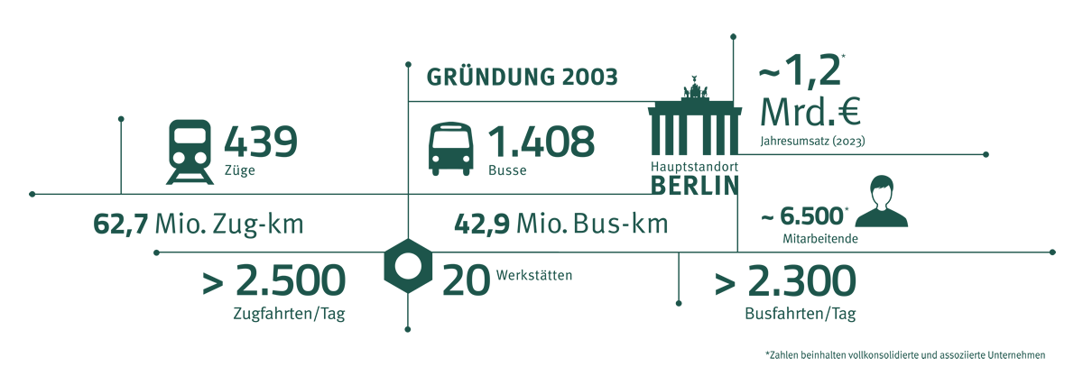 NETINERA Infografik - Unternehmenszahlen